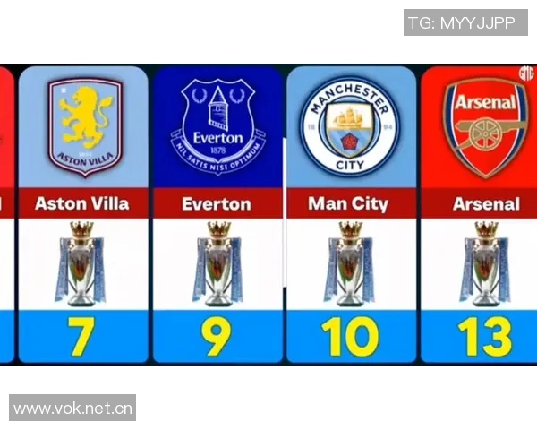 英超伦敦球队引领全球旅游热潮助力当地经济发展