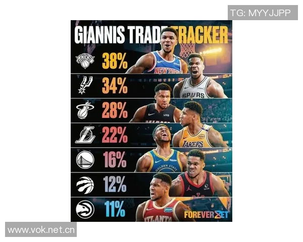 浓眉或成多队交易焦点活塞老鹰猛龙等球队积极关注