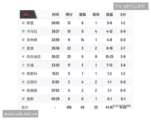 队记分析：第四节开拓者应围绕杨瀚森展开战术调整提升球队组织能力